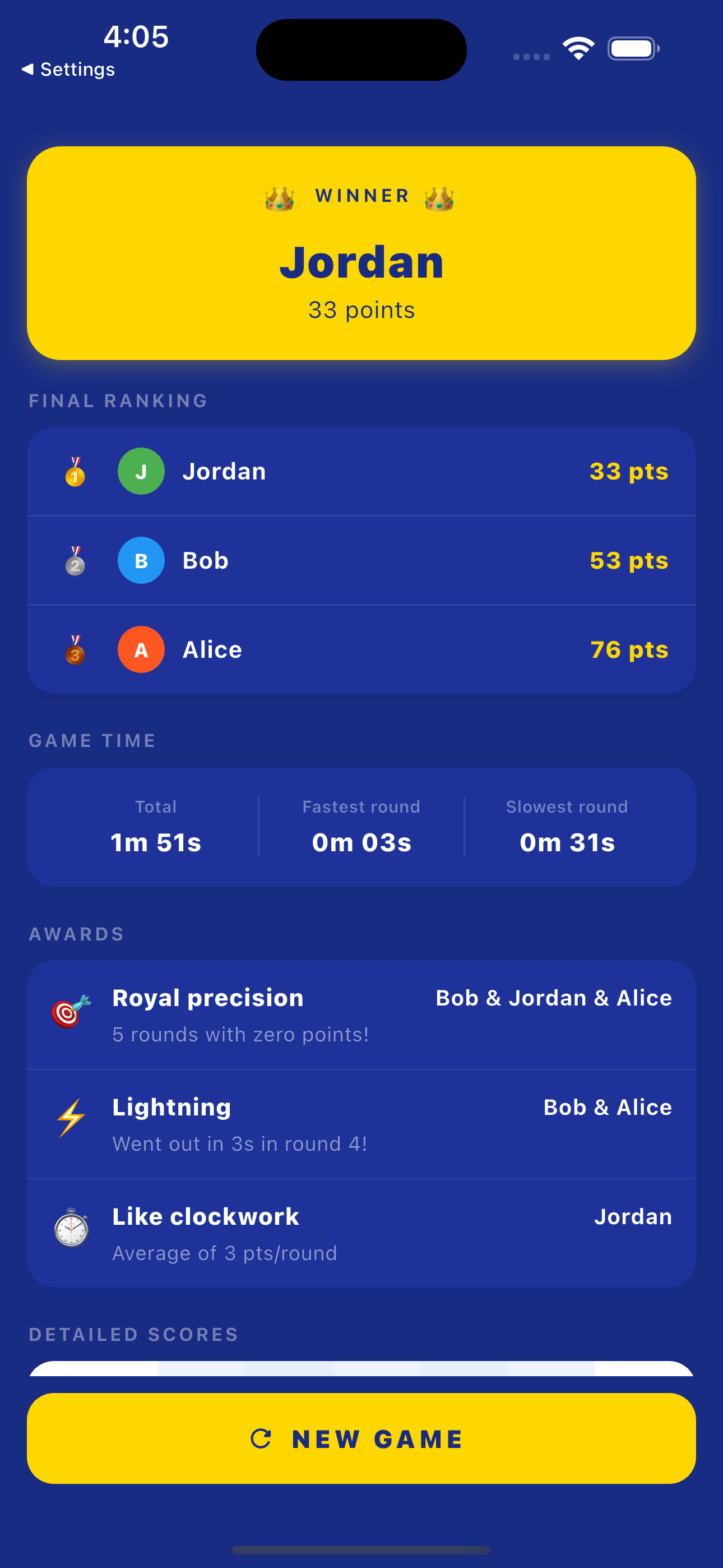 Final ranking
