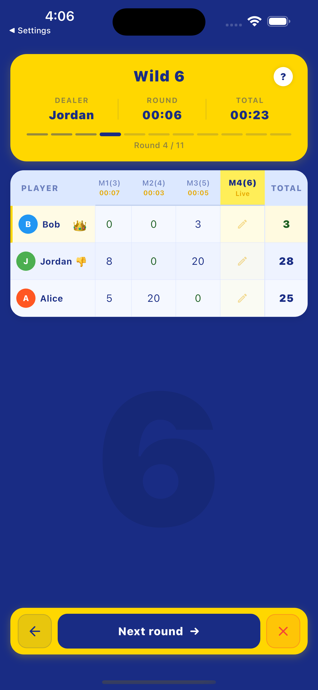 Detailed scores