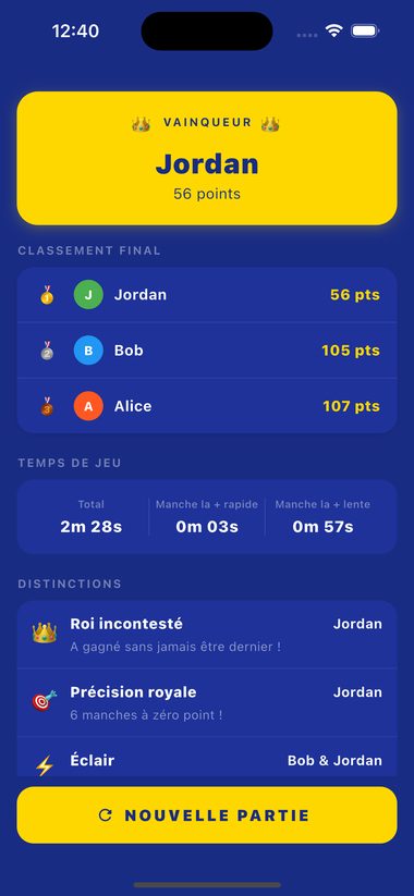 Classement final