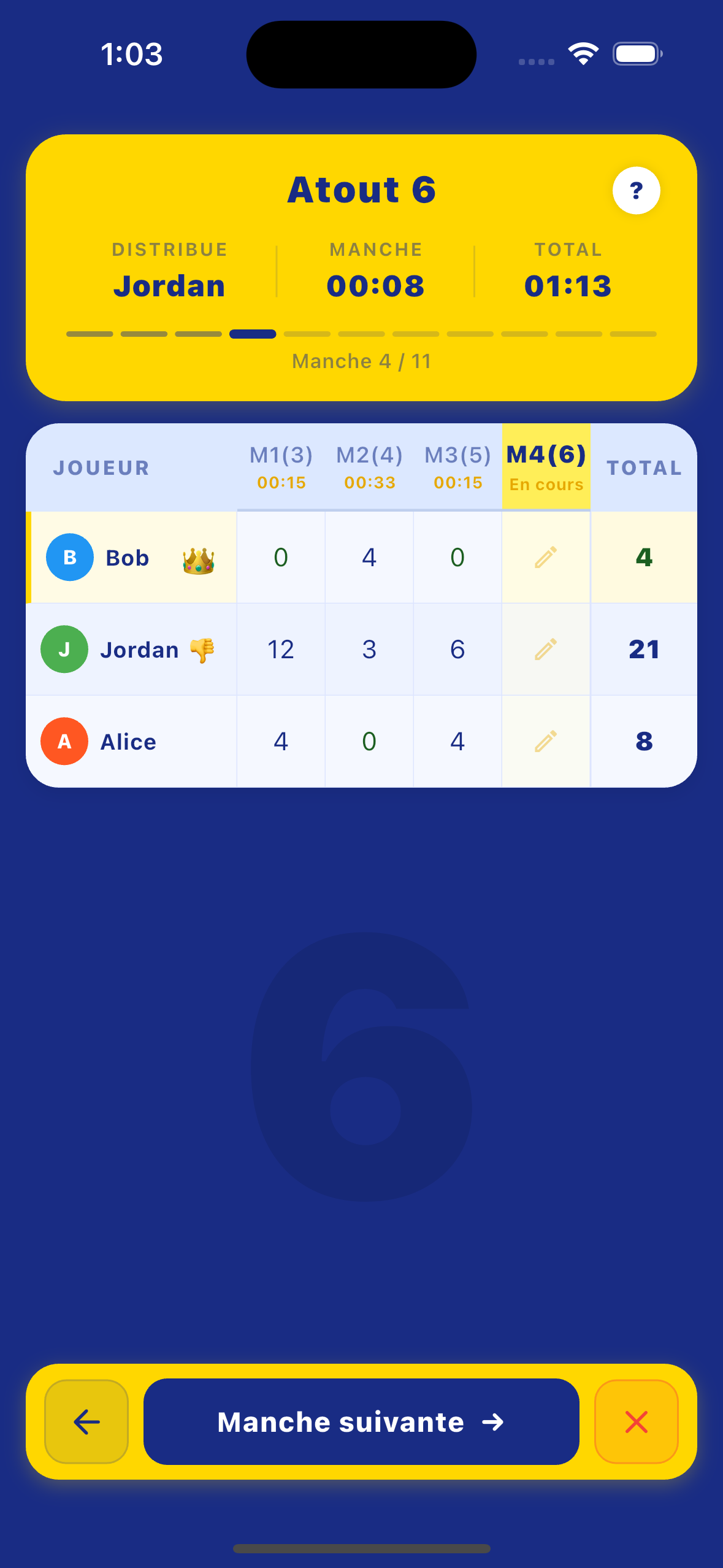 Scores détaillés